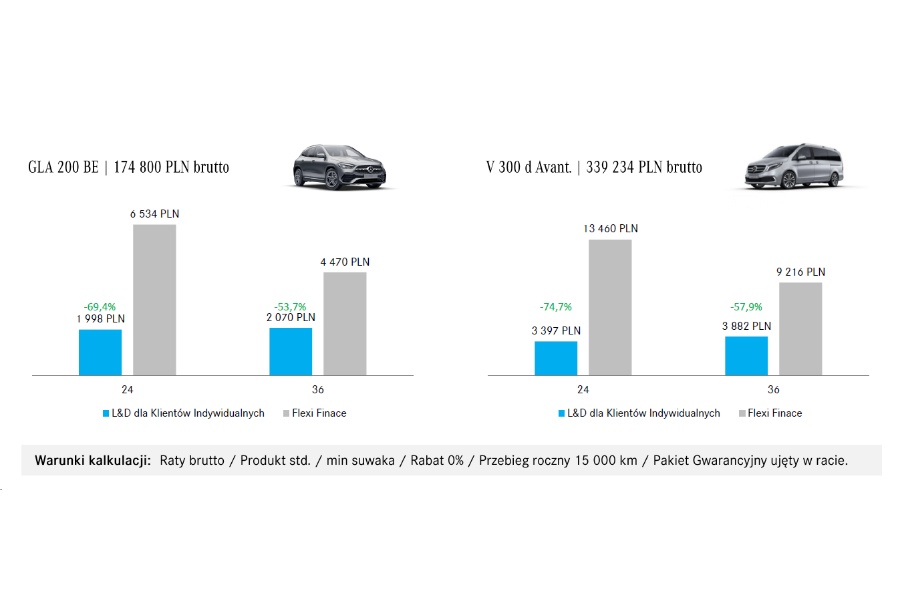 mercedes lease and drive vs flexi finance